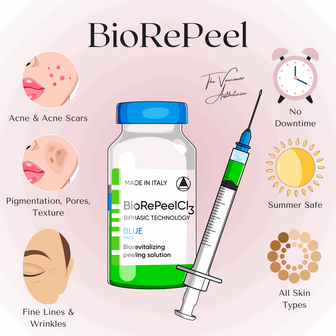 BioRePeel Package of 4